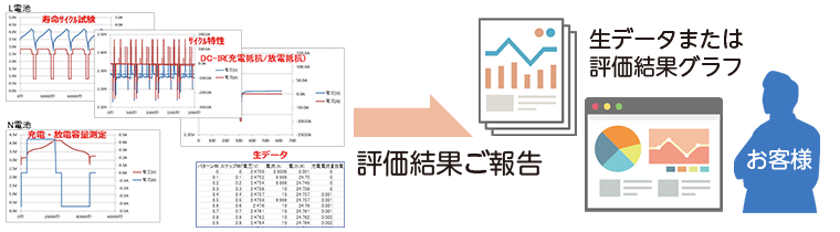 充放電評価内容の例