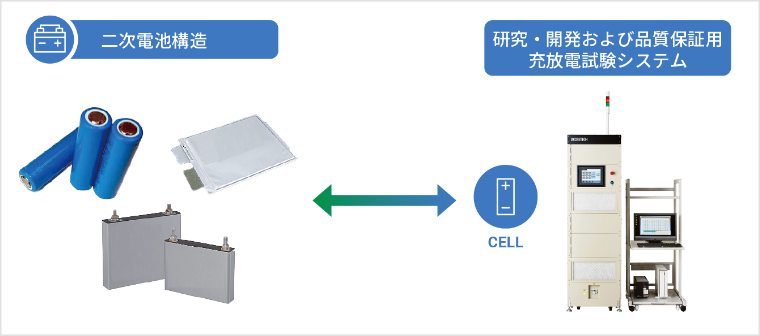 BatteryCell_01