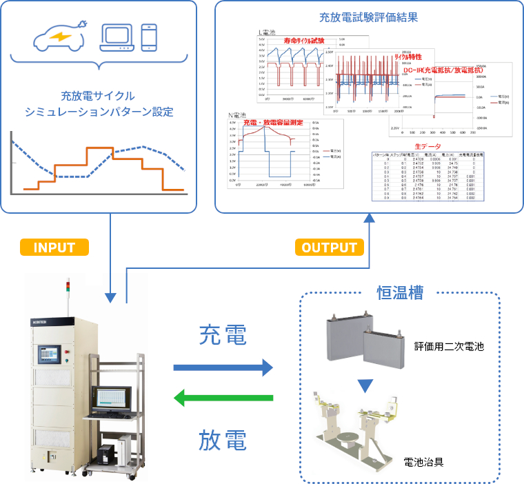 ChargeDischargeTestSys