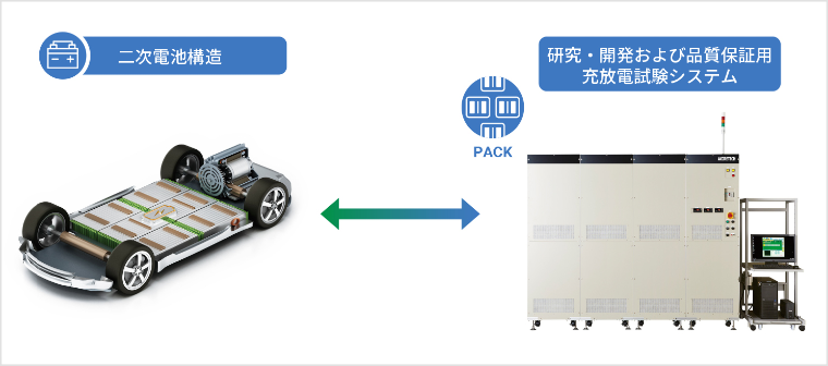 二次電池構造