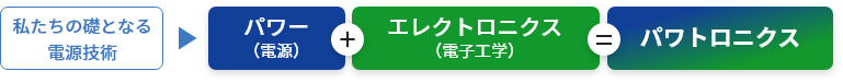 電源技術